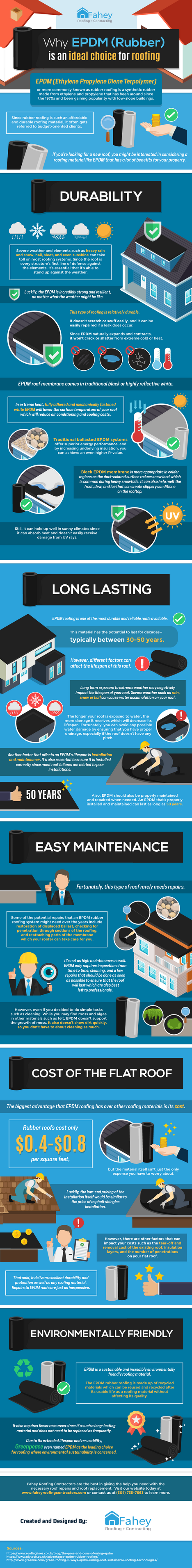 EPDM (Rubber) Roofing Infographic